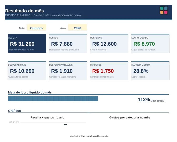Painel da planilha DRE Simplificado